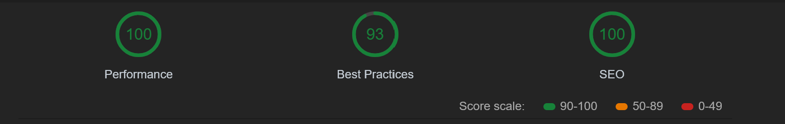 Performance: 100/100, Best Practices: 93/100, SEO: 100/100